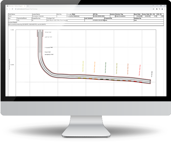 PetroCode Free Trial