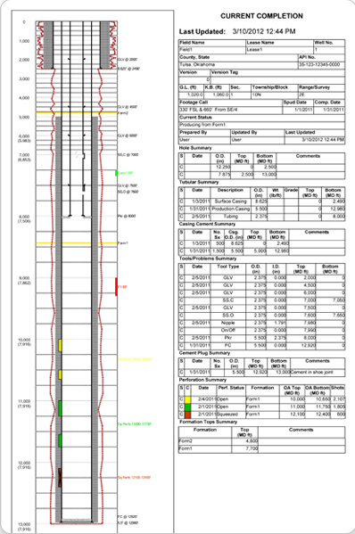 PetroCode Horizontal Sample