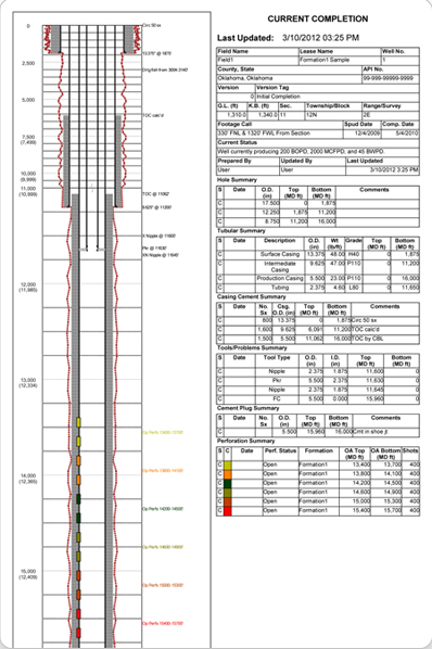 PetroCode Horizontal Sample 2