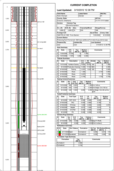 PetroCode Vertical Sample